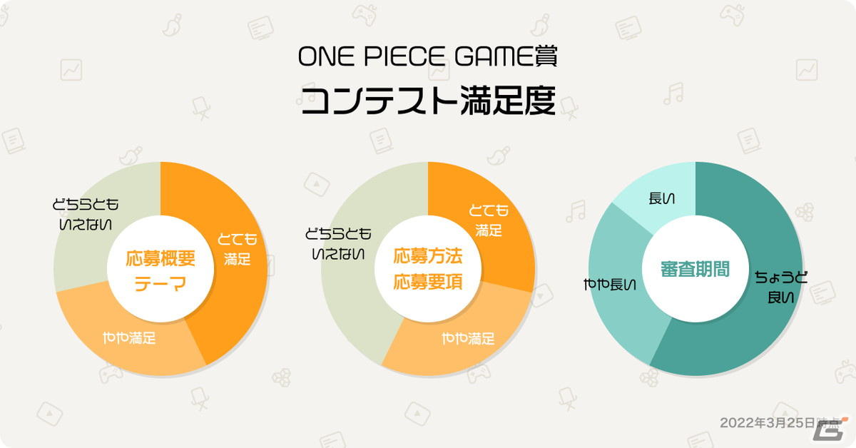 「集英社ゲームクリエイターズCAMP」始動から1周年までを数字で振り返る「Annual Report 2022」が公開！の画像5