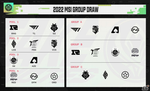 「LoL」の国際大会「MSI 2022」の組み合わせが発表！日本代表のDFMは強豪T1を含むグループAからBEST6入りを目指すの画像2
