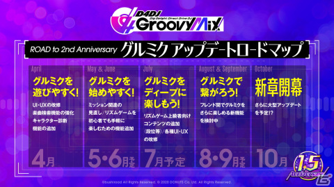 「D4DJ Groovy Mix」Call of Artemisの新衣装カードイラストや1.5周年アップデート情報が公開！の画像12