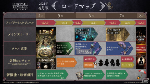 「OCTOPATH TRAVELER 大陸の覇者」888ルビーの配布や最大50連分無料の10連導きのプレゼントが決定！の画像9