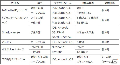 「全国都道府県対抗eスポーツ選手権 2022 TOCHIGI」の競技タイトルに「Shadowverse」が追加！の画像4