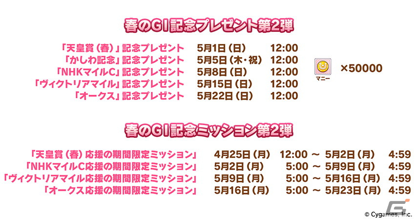 「ウマ娘 プリティーダービー」チアガール姿のナイスネイチャが実装決定！ゴルシウィークの詳細など最新情報が多数発表の画像7
