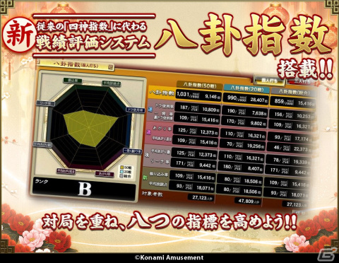 「麻雀格闘倶楽部 Extreme」が稼働開始！新たな戦績評価システム「八卦指数」や新ランキングシステムを搭載の画像3