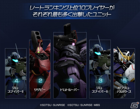 「GUNDAM EVOLUTION」ユニット総出撃時間ランキングなどPC版ネットワークテストのアンケートレポートが公開！の画像2