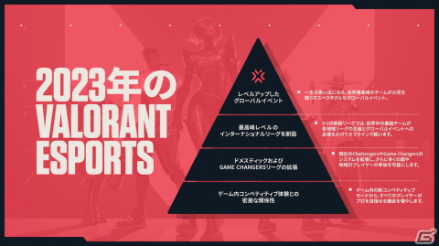 ライアットゲームズ、「VALORANT」のeスポーツにおける新計画を発表の画像2