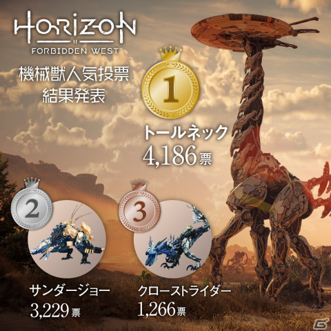 「Horizon」シリーズに登場する機械獣の人気投票結果が発表！最も多くの票を獲得したのは「トールネック」の画像1
