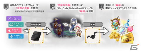 「マギアレコード 魔法少女まどか☆マギカ外伝」にて「My Only Salvation～魔法少女おりこ☆マギカ～」が5月11日より開催！の画像3