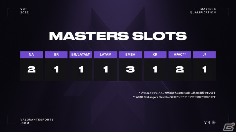 「VALORANT」の国際大会「VCT Masters Stage2」「VCT Champions」の開催地が発表！の画像2
