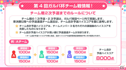 「バンドリ！ ガールズバンドパーティ！」×TVアニメ「東京リベンジャーズ」のコラボが5月21日より実施！の画像15