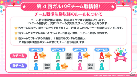「バンドリ！ ガールズバンドパーティ！」×TVアニメ「東京リベンジャーズ」のコラボが5月21日より実施！の画像16
