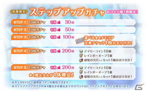 「マギアレコード 魔法少女まどか☆マギカ外伝」にてイベント「バトルミュージアム」が5月23日より開催！の画像18