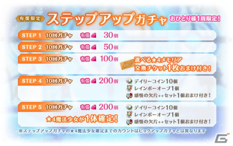 「マギアレコード 魔法少女まどか☆マギカ外伝」にてイベント「バトルミュージアム」が5月23日より開催！の画像5