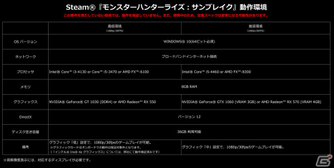 Switch/Steam版「モンスターハンターライズ：サンブレイク」のDLカード各種が5月30日より販売開始！の画像9