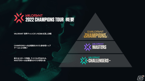 「2022 VALORANT Champions Tour Challengers Japan Stage2」WEEK1 Main Eventの全試合が終了！の画像5