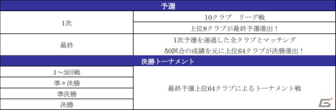 「サカつくRTW」得意戦術「中央突破」のスーパースターたちが大集合した「SUPER STAR FES」が開催！の画像18