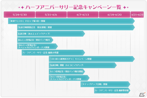 「ラピスリライツ」伝説のユニット・Rayよりあんじぇが5月27日に登場！ハーフアニバーサリーキャンペーンもの画像8