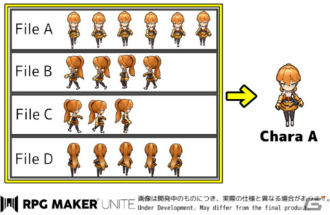 「RPG Maker Unite」進化したキャラクターアニメーションの仕様が公開！ユーザーがパターンを自由に設定可能の画像1