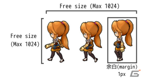 「RPG Maker Unite」進化したキャラクターアニメーションの仕様が公開！ユーザーがパターンを自由に設定可能の画像2