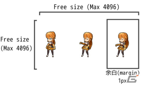 「RPG Maker Unite」進化したキャラクターアニメーションの仕様が公開！ユーザーがパターンを自由に設定可能の画像3