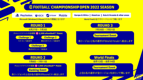 「eFootball Championship Pro 2022」の参加8クラブが発表!スケジュールも公開の画像3