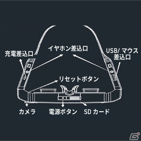 写真や動画撮影も可能なVRヘッドセット「GeeRetina」が登場！臨場感あふれる3D映像を80インチの仮想ディスプレイで楽しめるの画像9