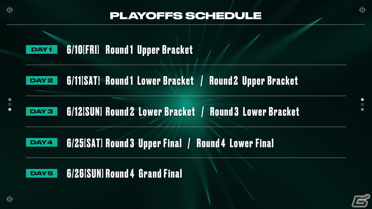 「2022 VALORANT Champions Tour Challengers Japan Stage2」Playoff Finalsのチケット販売スケジュールが公開！の画像3