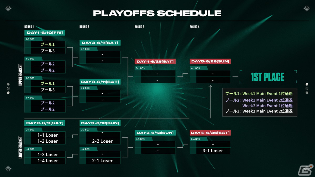 「2022 VALORANT Champions Tour Challengers Japan Stage2」Playoff Finalsのチケット販売スケジュールが公開！の画像4