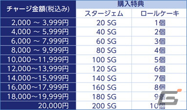 「PSO2」10周年記念キャンペーンが全国のローソンにて6月21日より開催！「PSO2 ニュージェネシス」で使えるアイテムをゲットしようの画像11