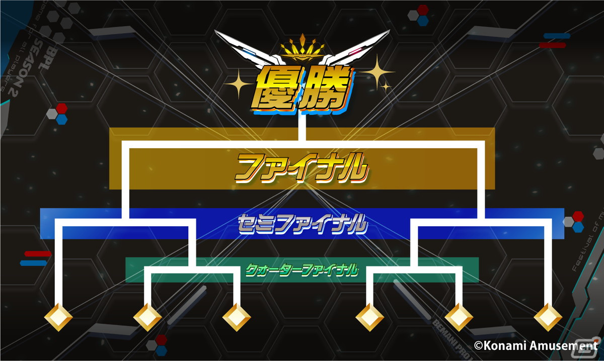 「BEMANI PRO LEAGUE -SEASON 2- beatmania IIDX」に出場するプロ選手32名が誕生！レギュラーシーズン開幕戦は6月29日に配信の画像3