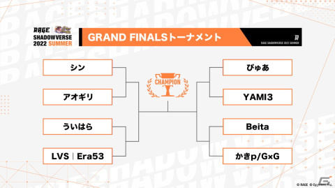 「RAGE Shadowverse 2022 Summer」GRAND FINALSが6月19日に開催！プロ選手との対戦会やフォトコーナーなどもの画像2