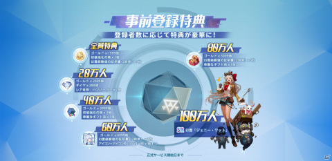 惑星探索型オープンワールドRPG「ノアズハート」がiOS/Androidで2022年夏に配信！各ストアにて事前登録が開始の画像2