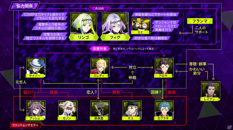 「ソウルハッカーズ2」Aionが生み出した分霊「フランマ」を紹介！リンゴ＆フィグ特集やCOMPの成長要素もお届けの画像21