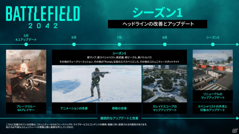 「バトルフィールド 2042」にてシーズン1「ゼロ・アワー」が配信開始！新たなマップやスペシャリストなどが登場の画像1