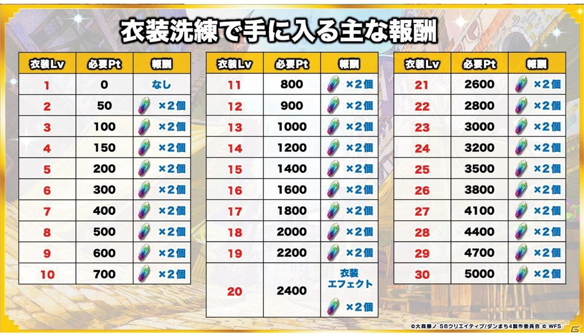 「ダンまち」原点を描く物語がついに始動！「ダンメモ」5周年記念公開生放送イベントをレポートの画像26