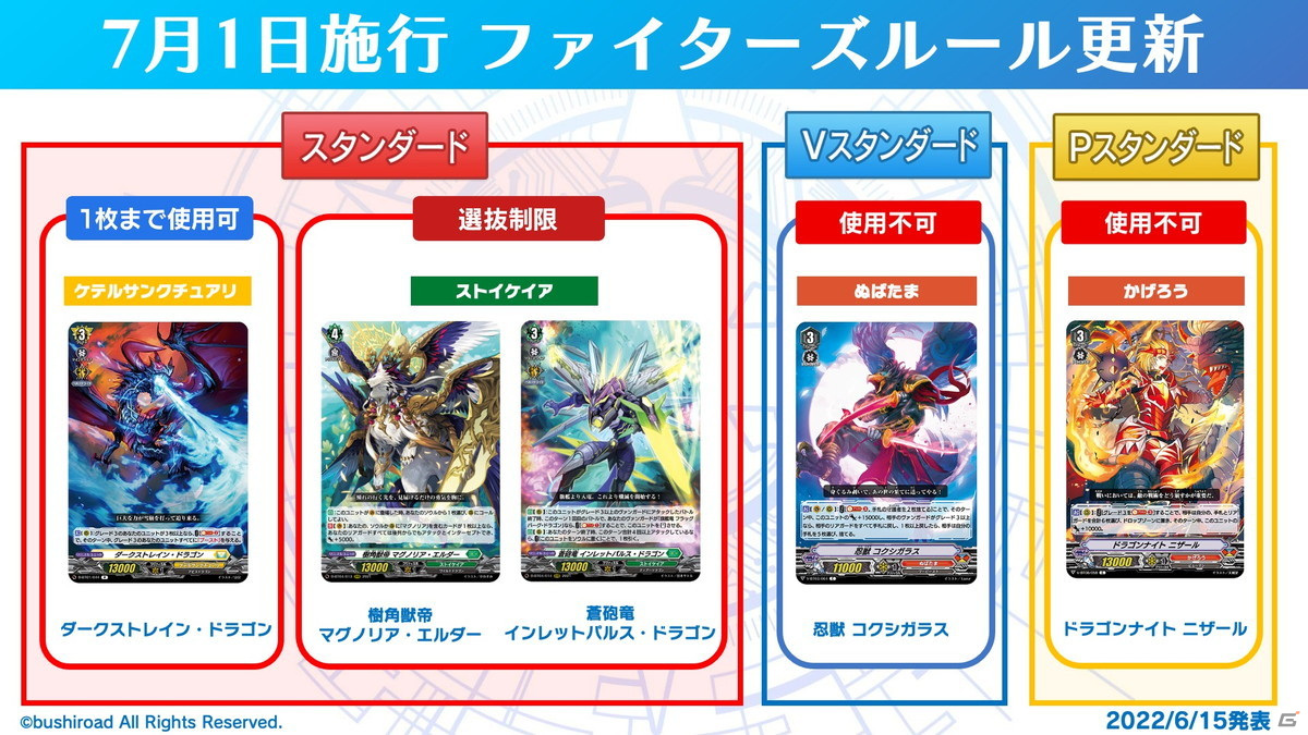 Switch/Steam「カードファイト!! ヴァンガード ディアデイズ」の発表も！「ブシロードTCG戦略発表会2022夏」第2部レポートの画像22