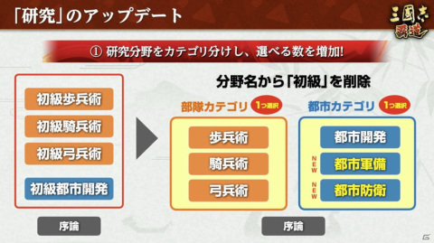 「三國志 覇道」6月大型アップデートにてUR武将の周泰と呂蒙が追加！軍師が登場する新イベント「神謀争覇」も開催決定の画像10