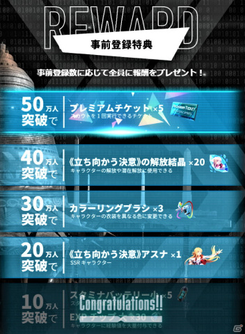 「ソードアート・オンライン ヴァリアント・ショウダウン」ホロライブの湊あくあさんによるクローズドβテスト実況配信が6月19日に実施！の画像2