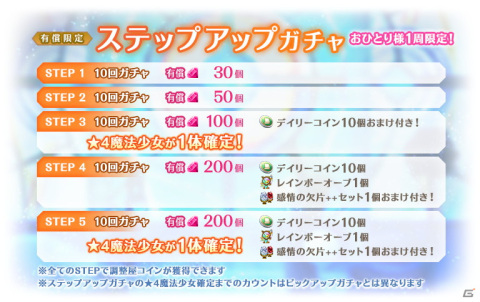 「マギアレコード 魔法少女まどか☆マギカ外伝」でイベント「キモチ戦 従順なルビーのへそ」が6月20日より開催！の画像11