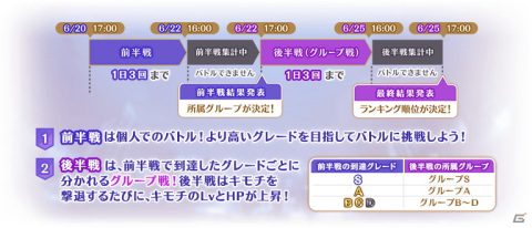 「マギアレコード 魔法少女まどか☆マギカ外伝」でイベント「キモチ戦 従順なルビーのへそ」が6月20日より開催！の画像3