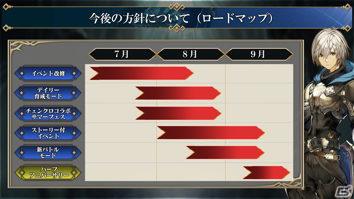 多数の改修項目や新武器種“符”などが紹介された「シン・クロニクル」4章公開直前生放送情報まとめの画像4