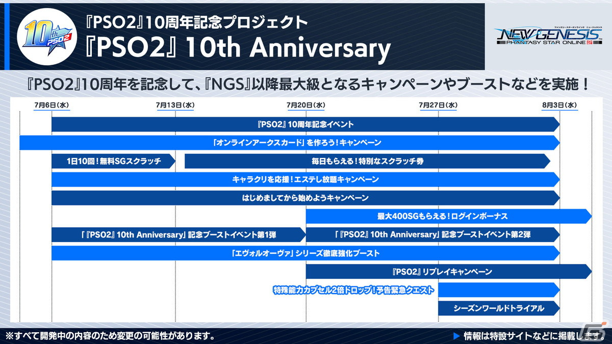 「PSO2 ニュージェネシス」8月に登場する新クラス「ウェイカー」の情報が公開！「PSO2」10周年を記念したアップデートもチェックの画像18
