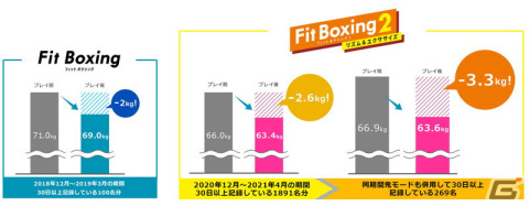 AI食事管理アプリ「あすけん」と「Fit Boxing 2」コラボによる「#夏のおうちダイエット」応援キャンペーンが開催！の画像2