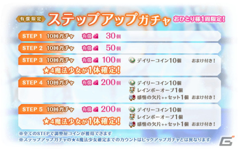 「マギアレコード 魔法少女まどか☆マギカ外伝」でイベント「キモチ戦特別編 アリナ・イブ」が開始！の画像11