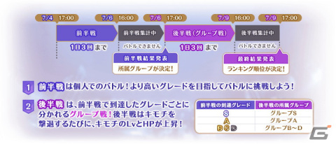 「マギアレコード 魔法少女まどか☆マギカ外伝」でイベント「キモチ戦特別編 アリナ・イブ」が開始！の画像3