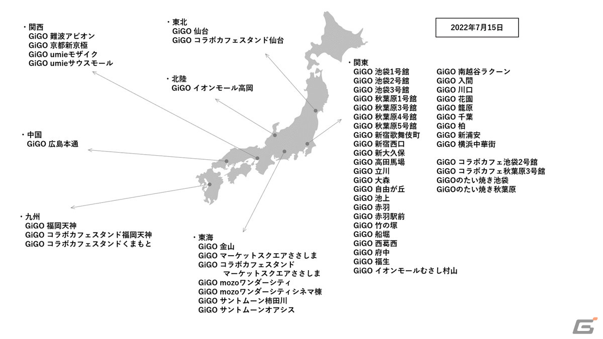 Genda Gigo Entertainmentが東京 埼玉 富山 兵庫 千葉に展開中のアミューズメント施設19店舗をgigoにリニューアル Gamer