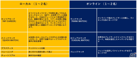 PS5/PS4/Xbox/Steam版「マッチポイント：テニスチャンピオンシップ」が発売！テニス通YouTuberによる先行プレイ動画もの画像12