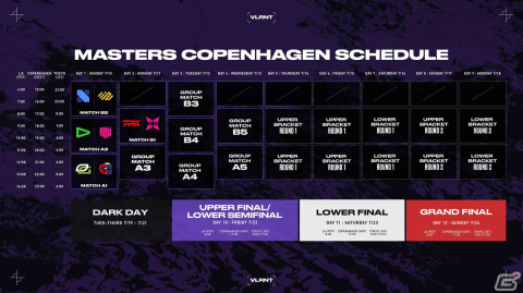 「VALORANT Champions Tour 2022 Stage 2 Masters Copenhagen」のライブ配信＆パブリックビューイング情報が公開！の画像4