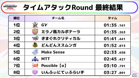 「モンスト」や「コトダマン」の新発表など盛りだくさん！3年ぶりのオフライン開催となった「XFLAG PARK 2022」のレポートが公開の画像11