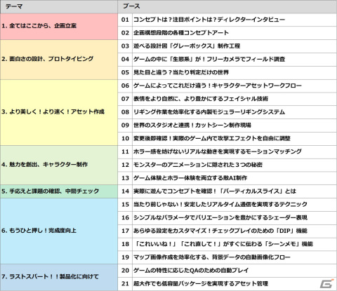 カプコン開発のゲームエンジン「RE ENGINE」に実際に触れられる体験型イベント「カプコン オープンカンファレンス RE:2022」が大阪・東京で開催！の画像2