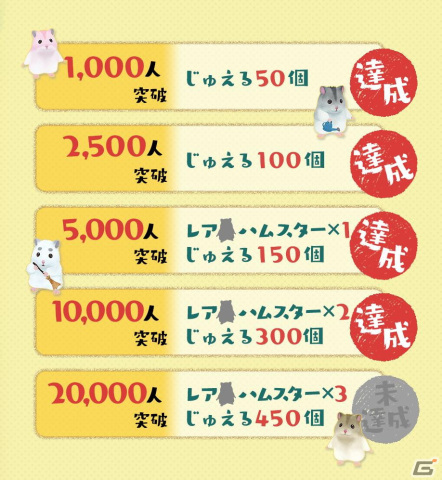 iOS/Android「ハムスターの里」の配信日が8月6日に決定！事前登録者数1万人突破に伴い新たな特典が追加の画像5